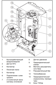 Электрический котел Protherm Скат Ray 21 KE /14 21 кВт одноконтурный